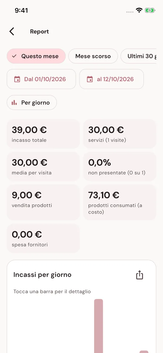 Report degli incassi del mese